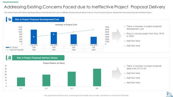 How Bidding Teams Can Embrace Agile Method To RFP Response IT Ppt PowerPoint Presentation Complete Deck With Slides