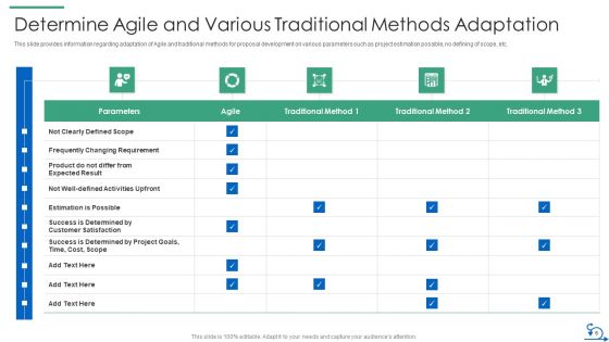 How Bidding Teams Can Embrace Agile Method To RFP Response IT Ppt PowerPoint Presentation Complete Deck With Slides