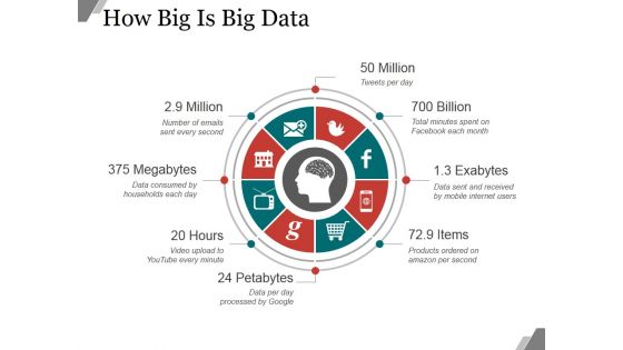 How Big Is Big Data Ppt PowerPoint Presentation Show How Big Is Big Data Ppt PowerPoint Presentation Show