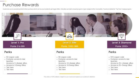 How Build Gamification Advertising Plan Purchase Rewards Ppt Infographics Visuals PDF