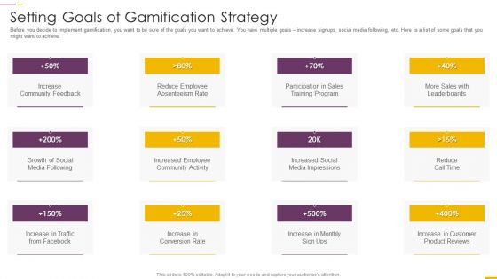 How Build Gamification Advertising Plan Setting Goals Of Gamification Strategy Ppt Pictures Design Inspiration PDF