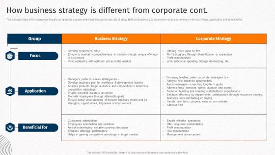 How Business Strategy Is Different From Corporate Techniques For Crafting Killer Mockup PDF