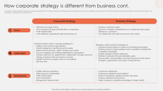 How Corporate Strategy Is Different From Business Infographics PDF