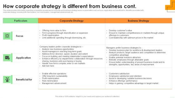 How Corporate Strategy Is Different From Business Sample PDF