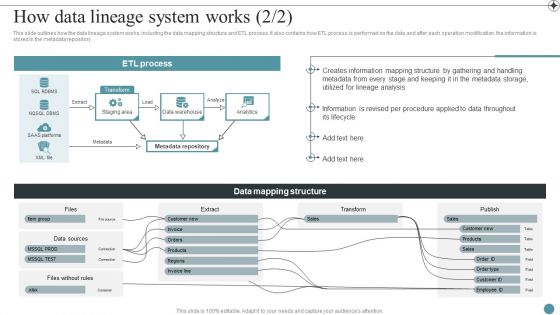 How Data Lineage System Works Deploying Data Lineage IT Pictures PDF How Data Lineage System Works Deploying Data Lineage IT Pictures PDF