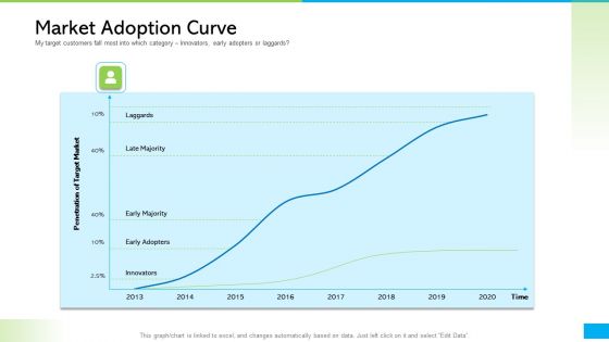 How Develop Perfect Growth Strategy For Your Company Market Adoption Curve Ppt Infographic Template Influencers PDF