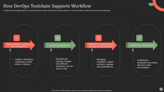 How Devops Toolchain Supports Workflow Ppt PowerPoint Presentation File Styles PDF