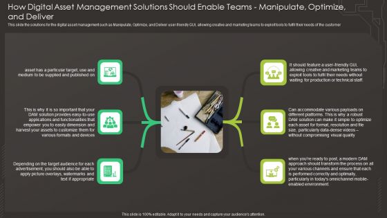How Digital Asset Management Solutions Should Enable Teams Manipulate Optimize And Deliver Structure PDF