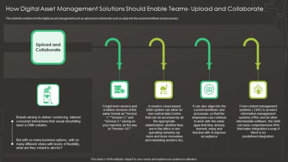 How Digital Asset Management Solutions Should Enable Teams Upload And Collaborate Introduction PDF