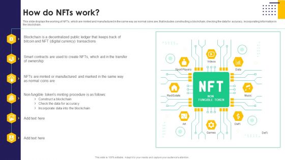 How Do Nfts Work Ppt PowerPoint Presentation File Example PDF How Do Nfts Work Ppt PowerPoint Presentation File Example PDF