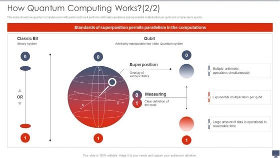 How Do Quantum Computing Work Ppt Show Background Images PDF