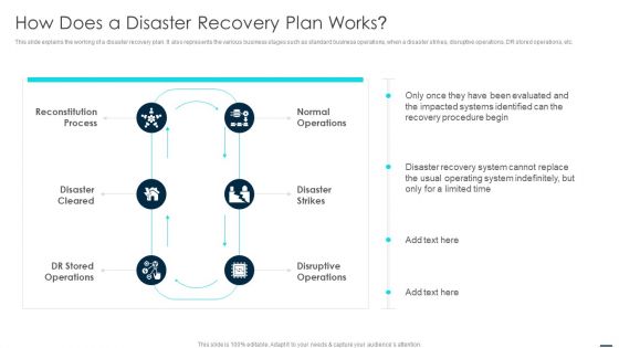 How Does A Disaster Recovery Plan Works Guidelines PDF How Does A Disaster Recovery Plan Works Guidelines PDF