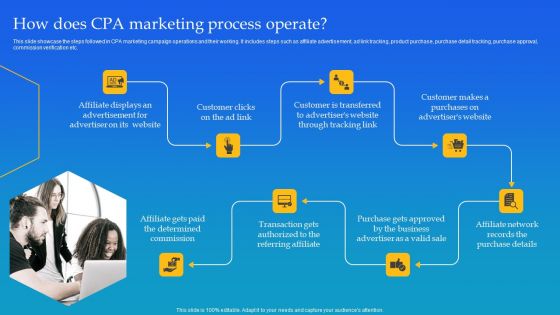 How Does CPA Marketing Process Operate Ppt Professional Slide PDF How Does CPA Marketing Process Operate Ppt Professional Slide PDF