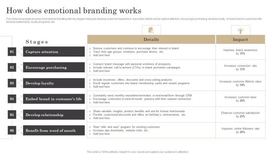 How Does Emotional Branding Works Ppt Layouts Guidelines PDF How Does Emotional Branding Works Ppt Layouts Guidelines PDF