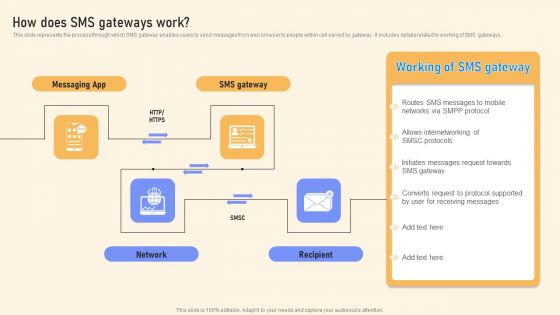 How Does SMS Gateways Work Ppt PowerPoint Presentation File Inspiration PDF How Does SMS Gateways Work Ppt PowerPoint Presentation File Inspiration PDF