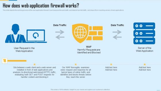 How Does Web Application Firewall Works WAF Platform Demonstration PDF