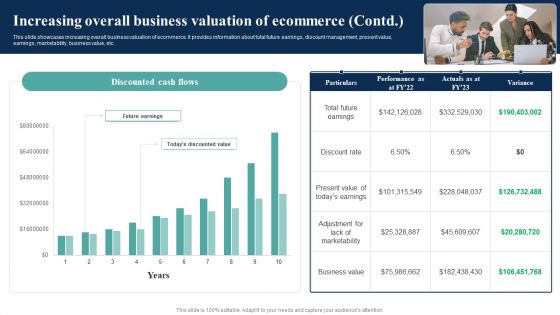 How Electronic Commerce Financial Procedure Can Be Enhanced Increasing Overall Business Valuation Of Ecommerce Rules PDF