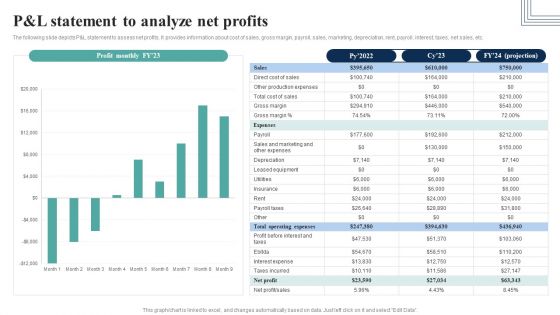 How Electronic Commerce Financial Procedure Can Be Enhanced P And L Statement To Analyze Net Profits Icons PDF