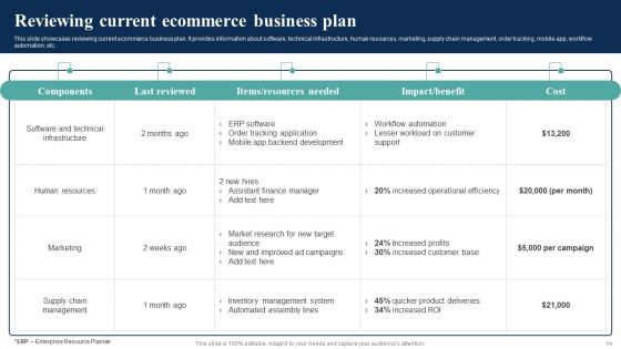 How Electronic Commerce Financial Procedure Can Be Enhanced Ppt PowerPoint Presentation Complete Deck With Slides