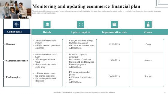How Electronic Commerce Financial Procedure Can Be Enhanced Ppt PowerPoint Presentation Complete Deck With Slides