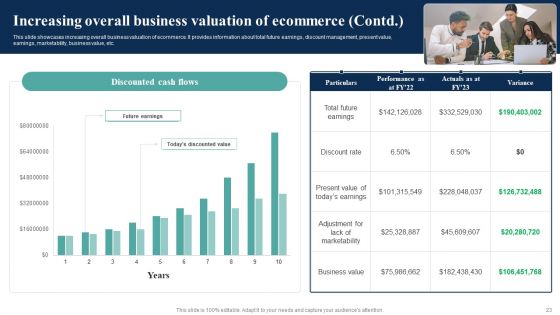 How Electronic Commerce Financial Procedure Can Be Enhanced Ppt PowerPoint Presentation Complete Deck With Slides