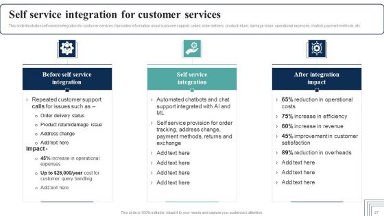 How Electronic Commerce Financial Procedure Can Be Enhanced Ppt PowerPoint Presentation Complete Deck With Slides