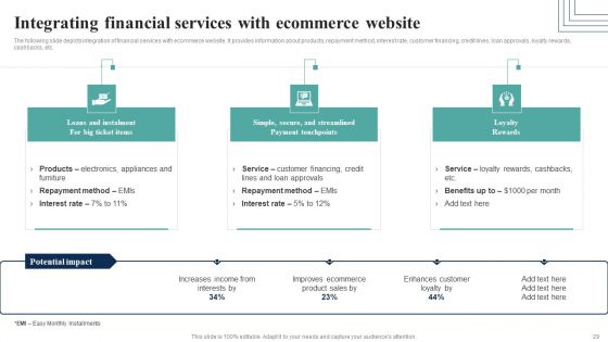 How Electronic Commerce Financial Procedure Can Be Enhanced Ppt PowerPoint Presentation Complete Deck With Slides