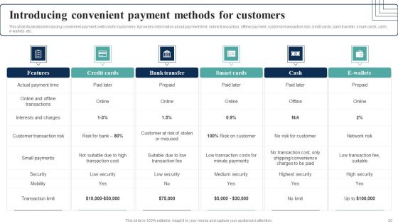 How Electronic Commerce Financial Procedure Can Be Enhanced Ppt PowerPoint Presentation Complete Deck With Slides