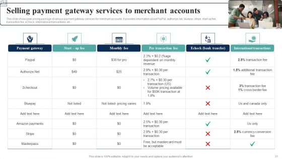 How Electronic Commerce Financial Procedure Can Be Enhanced Ppt PowerPoint Presentation Complete Deck With Slides