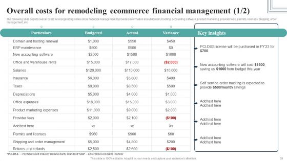 How Electronic Commerce Financial Procedure Can Be Enhanced Ppt PowerPoint Presentation Complete Deck With Slides