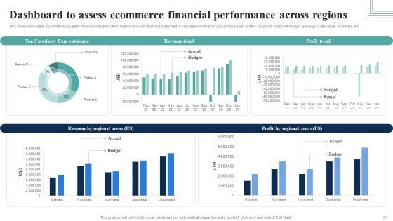 How Electronic Commerce Financial Procedure Can Be Enhanced Ppt PowerPoint Presentation Complete Deck With Slides