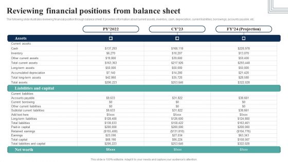 How Electronic Commerce Financial Procedure Can Be Enhanced Reviewing Financial Positions From Balance Sheet Ideas PDF