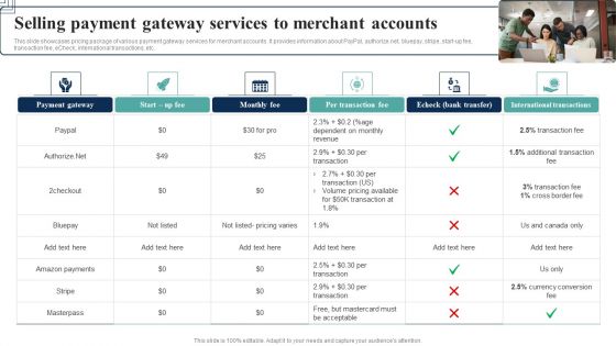 How Electronic Commerce Financial Procedure Can Be Enhanced Selling Payment Gateway Services To Merchant Accounts Demonstration PDF