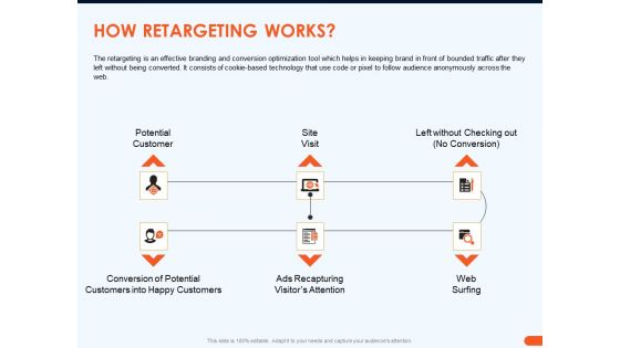 How Increase Sales Conversions Retargeting Strategies How Retargeting Works Infographics PDF
