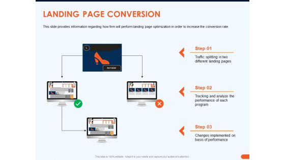 How Increase Sales Conversions Retargeting Strategies Landing Page Conversion Ideas PDF