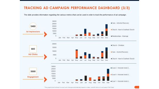 How Increase Sales Conversions Retargeting Strategies Tracking AD Campaign Performance Dashboard Background PDF