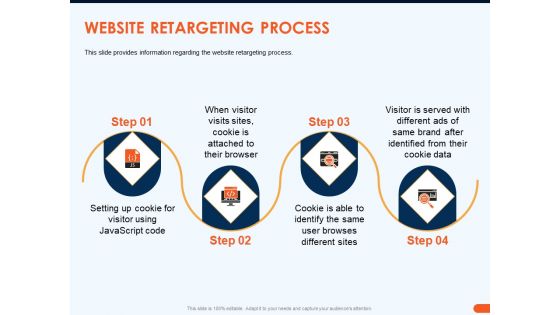 How Increase Sales Conversions Retargeting Strategies Website Retargeting Process Topics PDF