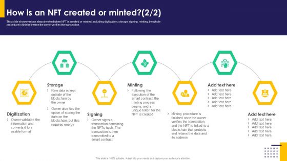 How Is An NFT Created Or Minted Ppt PowerPoint Presentation File Inspiration PDF