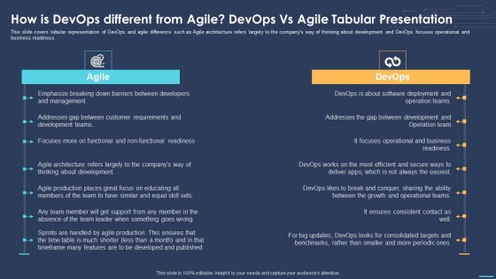 How Is Devops Different From Agile Devops Vs Agile Tabular Presentation Rules PDF How Is Devops Different From Agile Devops Vs Agile Tabular Presentation Rules PDF