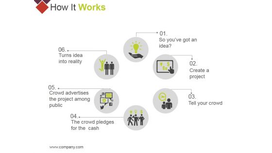 How It Works Ppt PowerPoint Presentation Portfolio Objects