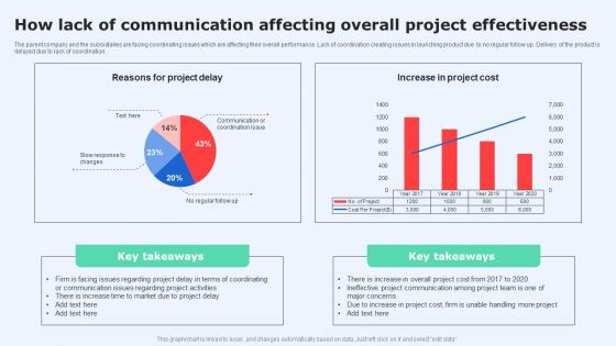 How Lack Of Communication Affecting Overall Project Effectiveness Pictures PDF How Lack Of Communication Affecting Overall Project Effectiveness Pictures PDF