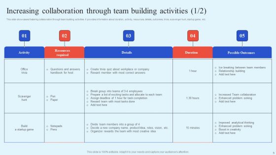How Leaders Can Improve Team Effectiveness Ppt PowerPoint Presentation Complete Deck With Slides