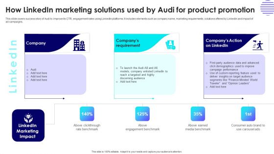 How Linkedin Marketing Solutions Used By Audi For Product Promotion Infographics PDF How Linkedin Marketing Solutions Used By Audi For Product Promotion Infographics PDF