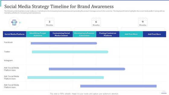How Make Impactful Product Marketing Message Build Product Differentiation Social Media Strategy Timeline For Brand Awareness Elements PDF