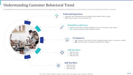 How Make Impactful Product Marketing Message Build Product Differentiation Understanding Customer Behavioral Trend Sample PDF