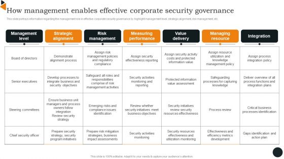 How Management Enables Effective Corporate Security Governance Brochure PDF