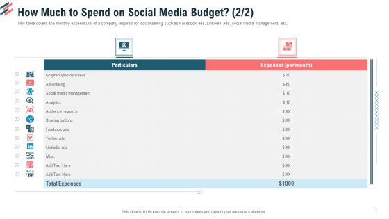 How Much To Spend On Social Media Budget Social Media Ppt File Inspiration PDF How Much To Spend On Social Media Budget Social Media Ppt File Inspiration PDF