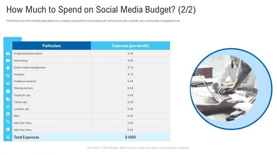 How Much To Spend On Social Media Budget Social Media Ppt Inspiration Pictures PDF