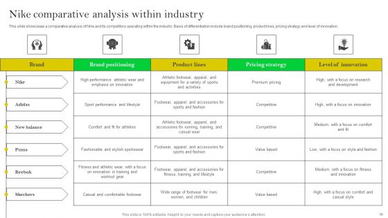 How Nike Developed And Executed Strategic Promotion Techniques Ppt PowerPoint Presentation Complete Deck With Slides