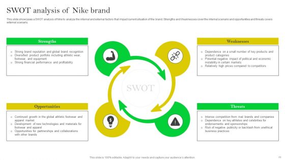 How Nike Developed And Executed Strategic Promotion Techniques Ppt PowerPoint Presentation Complete Deck With Slides